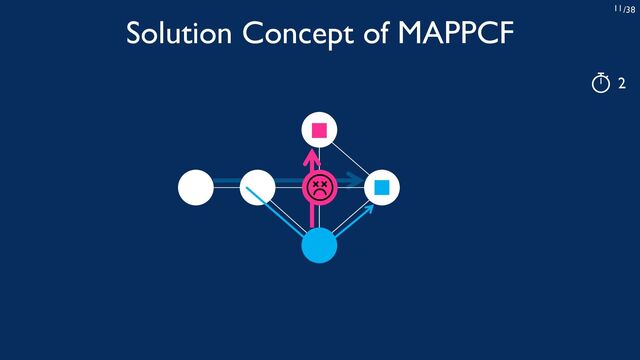 /38
11
Solution Concept of MAPPCF
2
