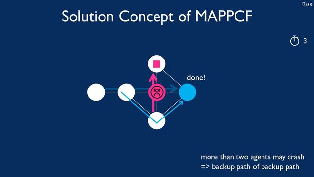 /38
12
Solution Concept of MAPPCF
more than two agents may crash
=> backup path of backup path
3
done!
