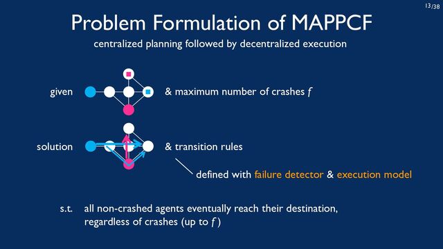 /38
13
Problem Formulation of MAPPCF
given
solution
s.t. all non-crashed agents eventually reach their destination,
regardless of crashes (up to f )
& transition rules
& maximum number of crashes f
defined with failure detector & execution model
centralized planning followed by decentralized execution
