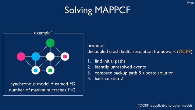 /38
18
Solving MAPPCF
proposal:
decoupled crash faults resolution framework (DCRF)
synchronous model + named FD
number of maximum crashes f =2
example*
*DCRF is applicable to other models
1. find initial paths
2. identify unresolved events
3. compute backup path & update solution
4. back to step-2
