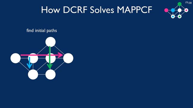 /38
19
How DCRF Solves MAPPCF
find initial paths
