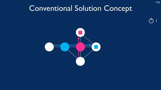/38
4
1
Conventional Solution Concept
