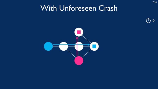 /38
7
0
With Unforeseen Crash
