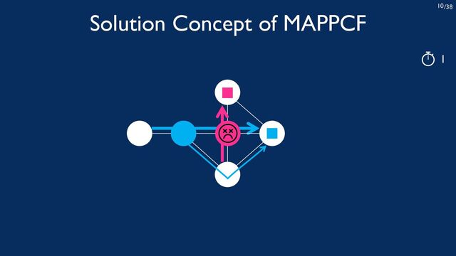 /38
10
Solution Concept of MAPPCF
1
