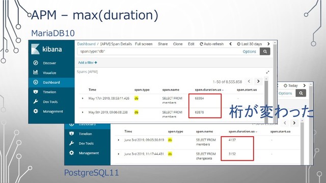 APM – max(duration)
MariaDB10
PostgreSQL11
桁が変わった
