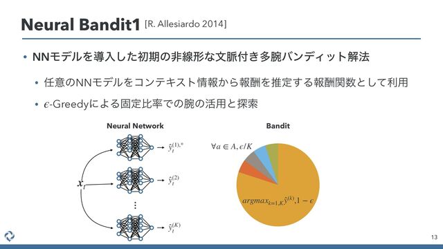 • NNϞσϧΛಋೖͨ͠ॳظͷඇઢܗͳจ຺෇͖ଟ࿹όϯσΟοτղ๏


• ೚ҙͷNNϞσϧΛίϯςΩετ৘ใ͔ΒใुΛਪఆ͢Δใुؔ਺ͱͯ͠ར༻


• -GreedyʹΑΔݻఆൺ཰Ͱͷ࿹ͷ׆༻ͱ୳ࡧ
ϵ
13
Neural Bandit1 [R. Allesiardo 2014]
ʜ
ʜ
ʜ
ʜ
ʜ
ʜ
ʜ
ʜ
ʜ
ʜ
xt
̂
y(1),*
t
̂
y(2)
t
̂
y(K)
t
argmaxk=1,K
̂
y(k),1 − ϵ
∀a ∈ A, ϵ/K
Neural Network Bandit
