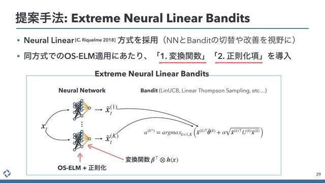 29
ఏҊख๏: Extreme Neural Linear Bandits
xt
˜
x(1)
t
a(k*) = argmaxk=1,K (˜
x(k)⊤ ˜
θ(k) + α ˜
x(k)⊤U(k) ˜
x(k)
)
ʜ
˜
x(K)
t
ʜ
ʜ
ʜ
ʜ
OS-ELM + ਖ਼ଇԽ
ม׵ؔ਺ β⊤ ⊗ h(x)
Extreme Neural Linear Bandits
Neural Network Bandit (LinUCB, Linear Thompson Sampling, etc…)
• Neural Linear [C. Riquelme 2018] ํࣜΛ࠾༻ʢNNͱBanditͷ੾ସ΍վળΛࢹ໺ʹʣ


• ಉํࣜͰͷOS-ELMద༻ʹ͋ͨΓɺʮ1. ม׵ؔ਺ʯʮ2. ਖ਼ଇԽ߲ʯΛಋೖ
