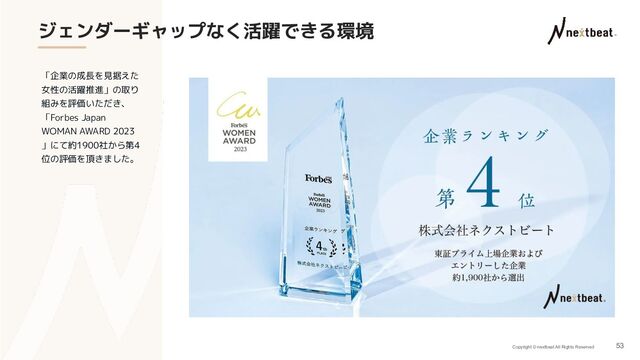 Copyright © nextbeat All Rights Reserved
ジェンダーギャップなく活躍できる環境
53
「企業の成長を見据えた
女性の活躍推進」の取り
組みを評価いただき、
「Forbes Japan
WOMAN AWARD 2023
」にて約1900社から第4
位の評価を頂きました。
