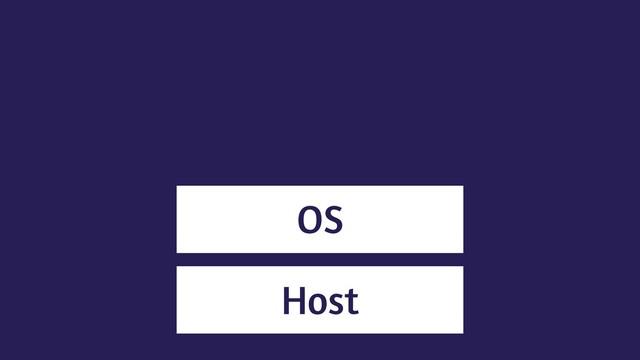 Host
OS
