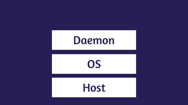 Host
OS
Daemon
