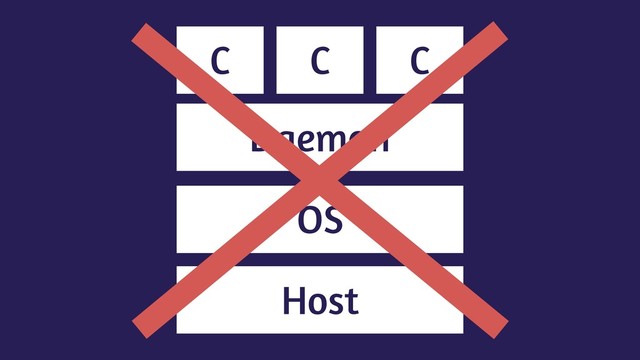 Host
OS
C
Daemon
C C
C
