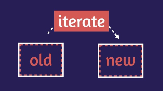 old new
iterate
