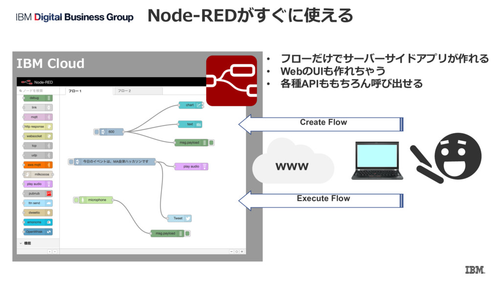 Node Redでフローベースプログラミングを知る Speaker Deck