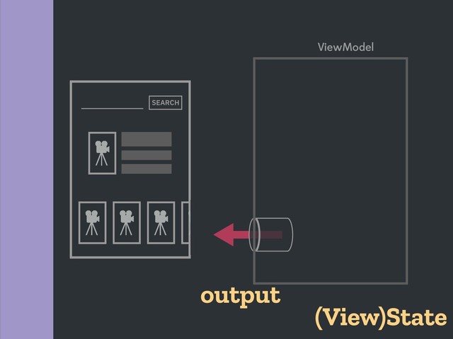 SEARCH
(View)State
output
ViewModel
