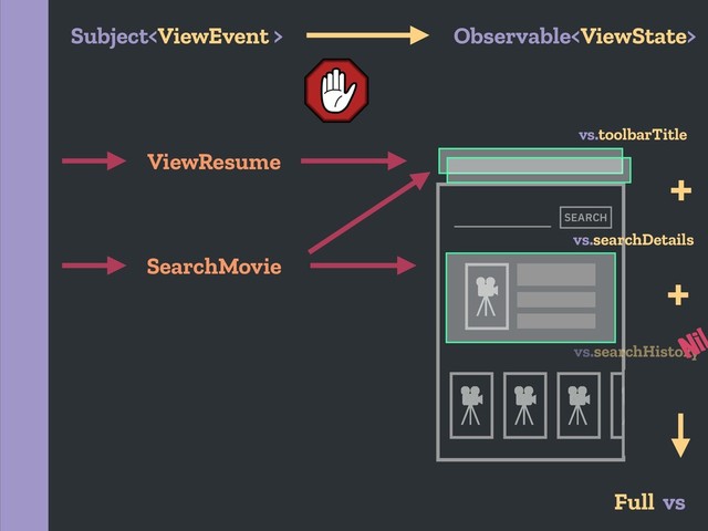 SEARCH
ViewResume
SearchMovie
vs.searchDetails
Full vs
vs.toolbarTitle
+
+
vs.searchHistory
Nil
Subject Observable
