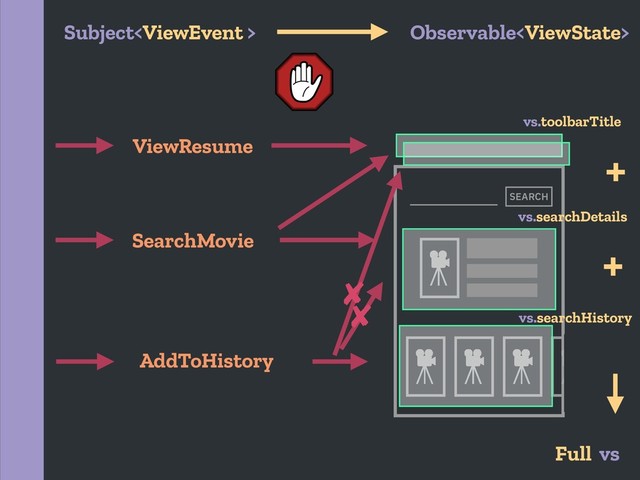 Full vs
vs.toolbarTitle
+
+
SEARCH
ViewResume
SearchMovie
AddToHistory
vs.searchDetails
vs.searchHistory
Subject Observable
