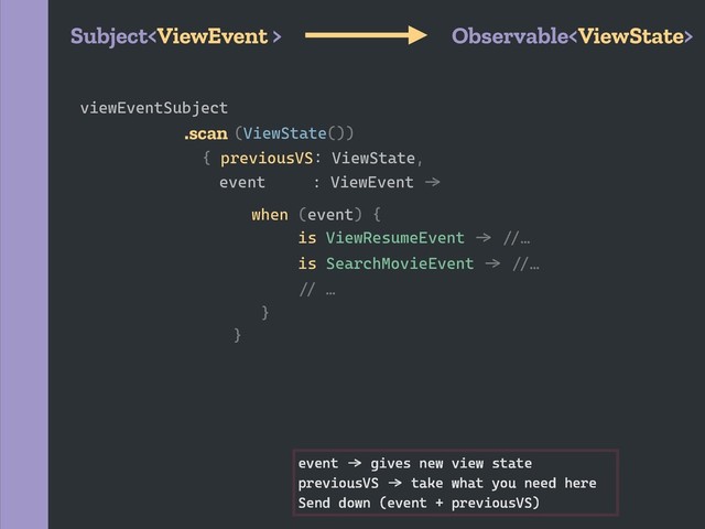 event `a gives new view state
previousVS `a take what you need here
Send down (event + previousVS)
.scan
viewEventSubject
{ previousVS2 ViewState,
event : ViewEvent `a
(ViewState())
when (event) {
is ViewResumeEvent `a `b…
is SearchMovieEvent `a `b…
`b …
}
}
Subject Observable
