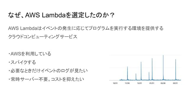 AWS Lambdaはイベントの発生に応じてプログラムを実行する環境を提供する
クラウドコンピューティングサービス
・AWSを利用している
・スパイクする
・必要なときだけイベントのログが見たい
・常時サーバー不要。コストを抑えたい
なぜ、AWS Lambdaを選定したのか？
