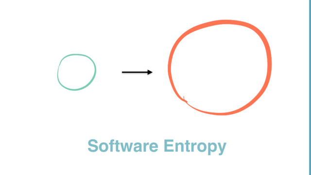Software Entropy
