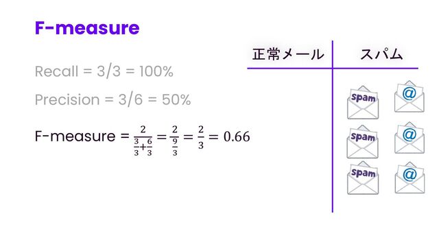 F-measure
42
正常メール スパム
Recall = 3/3 = 100%
Precision = 3/6 = 50%
F-measure = 2
3
3
+6
3
= 2
9
3
= 2
3
= 0.66
