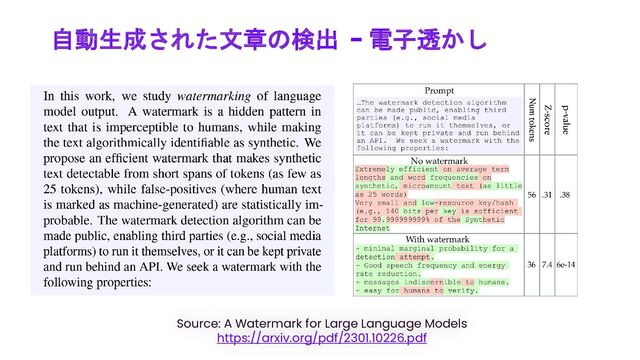 自動生成された文章の検出 - 電子透かし
91
Source: A Watermark for Large Language Models
https://arxiv.org/pdf/2301.10226.pdf
