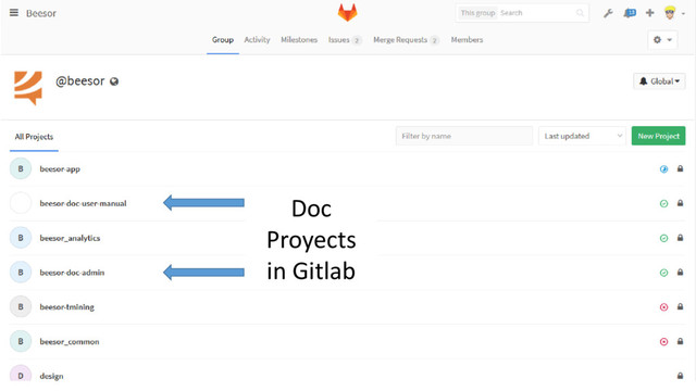 Doc
Proyects
in Gitlab
