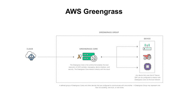AWS Greengrass
