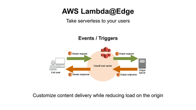 AWS Lambda@Edge
Customize content delivery while reducing load on the origin
Events / Triggers
Take serverless to your users

