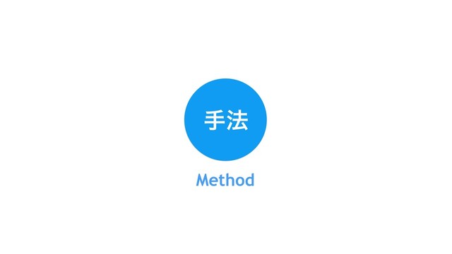 ख๏
Method
