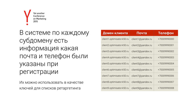 В системе по каждому
субдомену есть
информация какая
почта и телефон были
указаны при
регистрации
Их можно использовать в качестве
ключей для списков ретаргетинга
Домен клиента Почта Телефон
client1.optimisator.k50.ru client1@yandex.ru +70009990000
client2.optimisator.k50.ru client2@yandex.ru +70009990001
client3.optimisator.k50.ru client3@yandex.ru +70009990002
client4.optimisator.k50.ru client4@yandex.ru +70009990003
client5.optimisator.k50.ru client5@yandex.ru +70009990004
client6.optimisator.k50.ru client6@yandex.ru +70009990005
client7.optimisator.k50.ru client7@yandex.ru +70009990006
client8.optimisator.k50.ru client8@yandex.ru +70009990007
client9.optimisator.k50.ru client9@yandex.ru +70009990008
