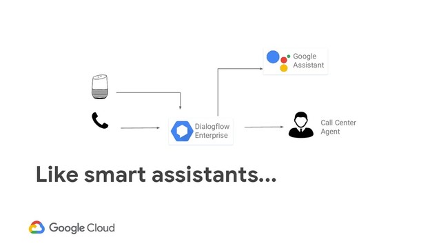 Like smart assistants...
Dialogflow
Enterprise
Google
Assistant
Call Center
Agent
