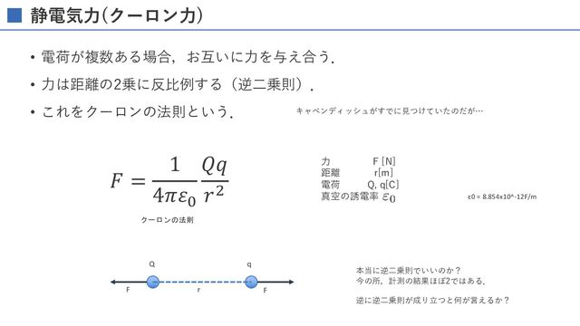 静電気⼒(クーロン⼒)
• 電荷が複数ある場合，お互いに⼒を与え合う．
• ⼒は距離の2乗に反⽐例する（逆⼆乗則）．
• これをクーロンの法則という．
Q q
F F
r
⼒ F [N]
距離 r[m]
電荷 Q, q[C]
真空の誘電率
クーロンの法則
ε0 = 8.854x10^-12F/m
本当に逆⼆乗則でいいのか？
今の所，計測の結果ほぼ2ではある．
逆に逆⼆乗則が成り⽴つと何が⾔えるか？
キャベンディッシュがすでに⾒つけていたのだが…
𝐹 =
1
4𝜋𝜀!
𝑄𝑞
𝑟"
