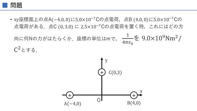 問題
• xy座標⾯上の点A(−4.0, 0)に5.0×10!/Cの点電荷，点B (4.0, 0)に
5.0×10!/Cの点電荷がある．点C (0, 3.0) に 2.5×10!/Cの点電荷
を置く時，これにはどの⽅向に何Nの⼒がはたらくか．座標の
単位はmで， (
)*+!
を 9.0×10,Nm-/C-とする．
CがA，Bそれぞれから受ける⼒の⼤きさは，
9.0×10/× 1.6×"6)*×4.1×"6)*
#!7*!
= 45×10)8N
AとBから受ける⼒の合⼒は
45×10)8× *
1
×2 = 54×10)8N
 

A(−4,0) B(4,0)
C(0,3)
y
O
x
54×10%'N
45×10%'N 45×10%'N
