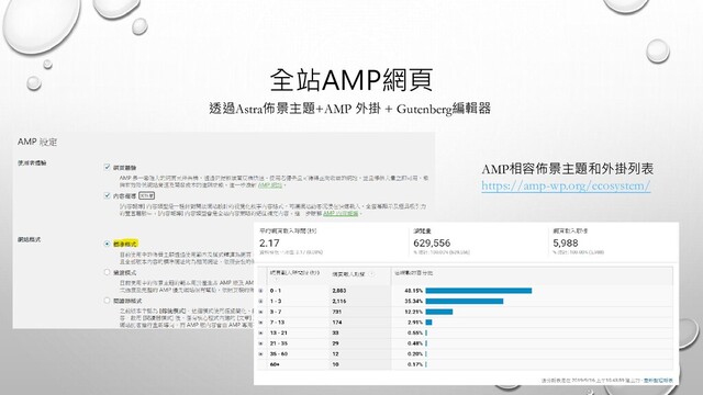 全站AMP網頁
透過Astra佈景主題+AMP 外掛 + Gutenberg編輯器
AMP相容佈景主題和外掛列表
https://amp-wp.org/ecosystem/
