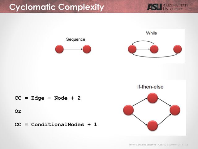 Javier Gonzalez-Sanchez | CSE360 | Summer 2018 | 15
Cyclomatic Complexity
CC = Edge - Node + 2
Or
CC = ConditionalNodes + 1
