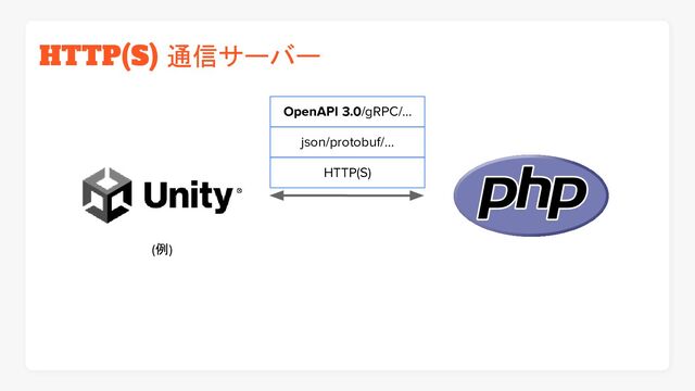HTTP(S) 通信サーバー
(例)
HTTP(S)
json/protobuf/…
OpenAPI 3.0/gRPC/…
