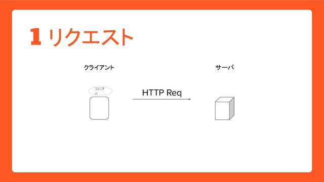 1 リクエスト
HTTP Req
ｺﾝﾆﾁ
ﾊ
クライアント サーバ
