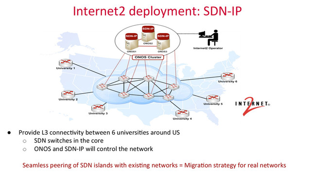 Internet2	  deployment:	  SDN-­‐IP	  
●  Provide	  L3	  connec_vity	  between	  6	  universi_es	  around	  US	  
o  SDN	  switches	  in	  the	  core	  
o  ONOS	  and	  SDN-­‐IP	  will	  control	  the	  network	  
	  
Seamless	  peering	  of	  SDN	  islands	  with	  exis_ng	  networks	  =	  Migra_on	  strategy	  for	  real	  networks	  
