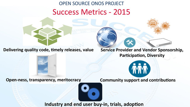 OPEN	  SOURCE	  ONOS	  PROJECT	  
Success	  Metrics	  -­‐	  2015	  
Delivering	  quality	  code,	  Emely	  releases,	  value	   Service	  Provider	  and	  Vendor	  Sponsorship,	  
ParEcipaEon,	  Diversity	  
Community	  support	  and	  contribuEons	  	  
Open-­‐ness,	  transparency,	  meritocracy	  
Industry	  and	  end	  user	  buy-­‐in,	  trials,	  adopEon	  
