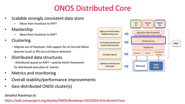 ONOS	  Distributed	  Core	  
•  Scalable	  strongly	  consistent	  data	  store	  
–  Move	  from	  Hazelcast	  to	  RAFT	  	  
•  Mastership	  
–  Move	  from	  Hazelcast	  to	  RAFT	  	  
•  Clustering	  
	  	  	  	  	  	  	  	  -­‐	  Migrate	  out	  of	  Hazelcast.	  Add	  support	  for	  an	  Accrual	  failure	  	  
	  	  	  	  	  	  	  	  	  	  	  	  	  detector	  (such	  as	  Phi	  Accrual	  failure	  detector)	  
•  Distributed	  data	  structures	  
-­‐	  Distributed	  queue	  on	  RAFT	  –used	  by	  Intent	  framework	  	  
for	  distributed	  execu_on	  of	  	  intents.	  
•  Metrics	  and	  monitoring	  
•  Overall	  stability/performance	  improvements	  
•  Geo-­‐distributed	  ONOS	  cluster(s)	  
Detailed	  Roadmap	  at:	  
h1ps://wiki.onosproject.org/display/ONOS/Roadmap+2015%3A+Distributed+Core	  

