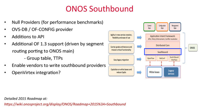 ONOS	  Southbound	  
•  Null	  Providers	  (for	  performance	  benchmarks)	  
•  OVS-­‐DB	  /	  OF-­‐CONFIG	  provider	  
•  Addi_ons	  to	  API	  
•  Addi_onal	  OF	  1.3	  support	  (driven	  by	  segment	  	  
	  	  	  	  	  	  	  rou_ng	  por_ng	  to	  ONOS	  main)	  
	  	  	  	  	  	   	  -­‐	  Group	  table,	  TTPs	  
•  Enable	  vendors	  to	  write	  southbound	  providers	  
•  OpenVirtex	  integra_on?	  
	  
	  
	  
Detailed	  2015	  Roadmap	  at:	  
h1ps://wiki.onosproject.org/display/ONOS/Roadmap+2015%3A+Southbound	  

