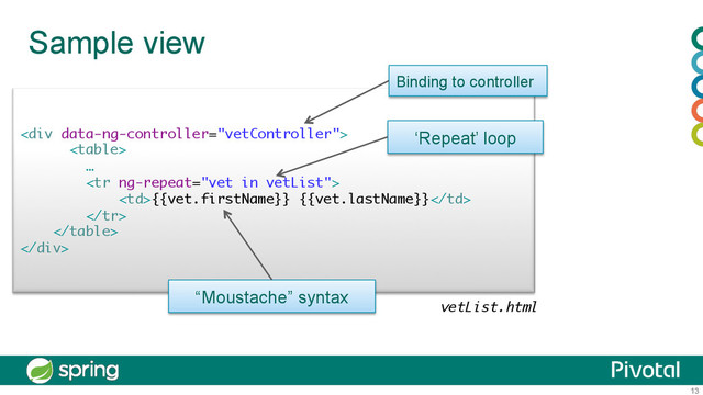 13
Sample view
<div>

…

{{vet.firstName}} {{vet.lastName}}


</div>
Binding to controller
‘Repeat’ loop
“Moustache” syntax
vetList.html
