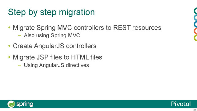24
Step by step migration
  Migrate Spring MVC controllers to REST resources
–  Also using Spring MVC
  Create AngularJS controllers
  Migrate JSP files to HTML files
–  Using AngularJS directives

