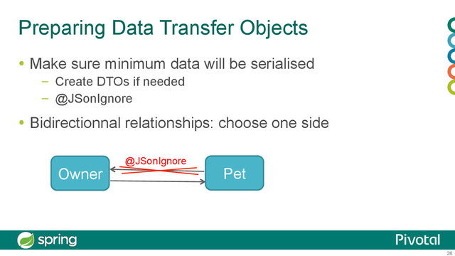 26
Preparing Data Transfer Objects
  Make sure minimum data will be serialised
–  Create DTOs if needed
–  @JSonIgnore
  Bidirectionnal relationships: choose one side
Owner Pet
@JSonIgnore
