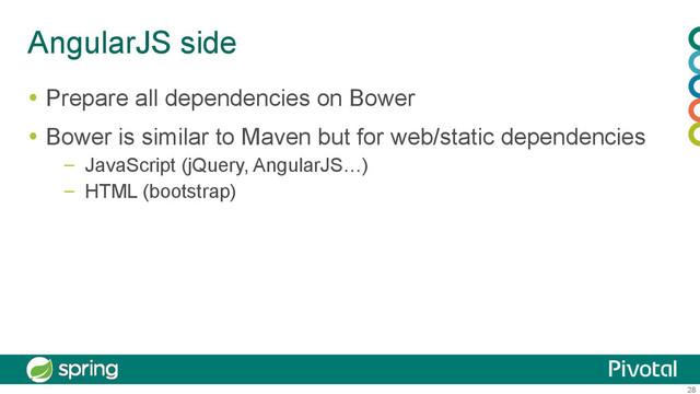 28
AngularJS side
  Prepare all dependencies on Bower
  Bower is similar to Maven but for web/static dependencies
–  JavaScript (jQuery, AngularJS…)
–  HTML (bootstrap)
