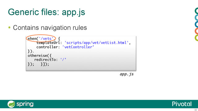 32
Generic files: app.js
  Contains navigation rules
when('/vets', {
templateUrl: 'scripts/app/vet/vetList.html',
controller: 'vetController’
}).
otherwise({
redirectTo: '/’
}); }]);
app.js
