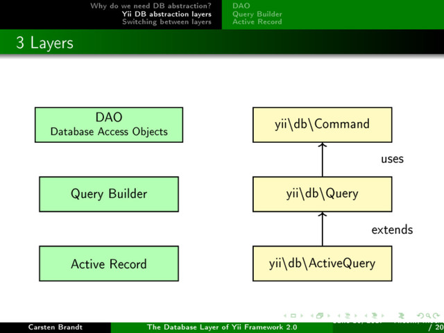 Why do we need DB abstraction?
Yii DB abstraction layers
Switching between layers
DAO
Query Builder
Active Record
3 Layers
DAO
Database Access Objects
Query Builder
Active Record
yii\db\Command
yii\db\Query
yii\db\ActiveQuery
uses
extends
Carsten Brandt The Database Layer of Yii Framework 2.0
June 16, 2017 - Yiiconf, Ìîñêâ
/ 20
