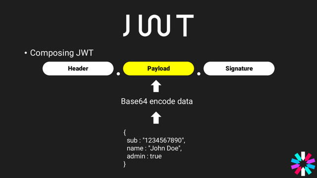 • Composing JWT
{
sub : "1234567890",
name : "John Doe",
admin : true
}
Payload
Header Signature
Base64 encode data
