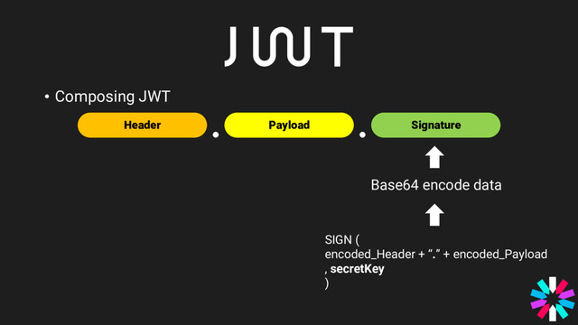 • Composing JWT
SIGN (
encoded_Header + “.” + encoded_Payload
, secretKey
)
Base64 encode data
Payload
Header Signature
