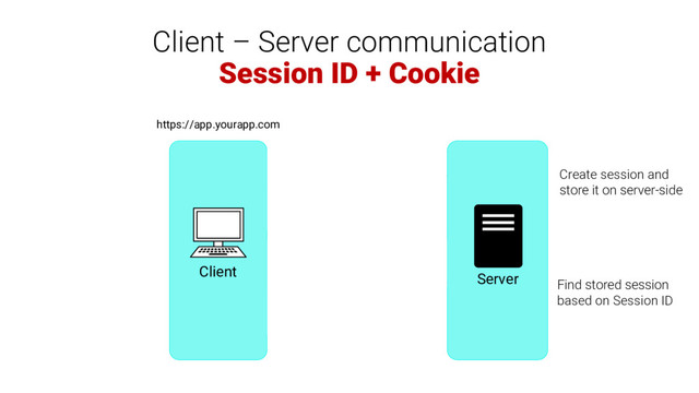 Client – Server communication
Session ID + Cookie
POST /authenticate
username= &password=...
Client
Server
HTTP 200 OK
Set-Cookie: session=0B3...
https://app.yourapp.com
GET /api/user
Cookie: session=0B3...
HTTP 200 OK
{name: foo }
Find stored session
based on Session ID
Create session and
store it on server-side
